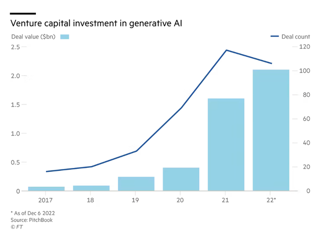 AI 已死？不，AIGC 给我们带来了新的希望｜氪记 2022