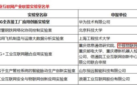 中國移動(dòng)5G物聯(lián)網(wǎng)開放實(shí)驗(yàn)室入選2022年度工業(yè)互聯(lián)網(wǎng)產(chǎn)業(yè)聯(lián)盟實(shí)驗(yàn)室認(rèn)定名單