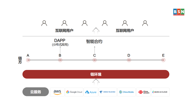 6氪专访｜无币区块链平台“日交易数”超过以太坊，“中国式Web3”才是未来？"