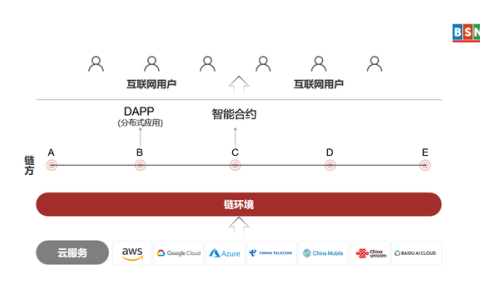 36氪专访｜无币区块链平台“日交易数”超过以太坊，“中国式Web3”才是未来？