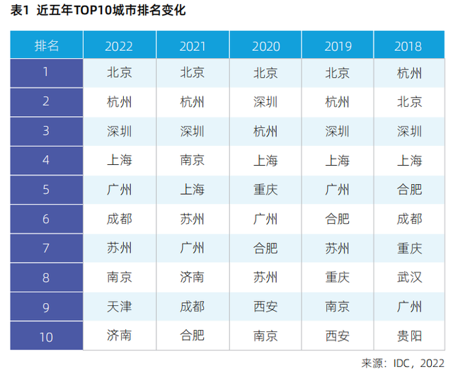 智算中心掀落地热潮！加速AI普惠化 带动智能产业发展