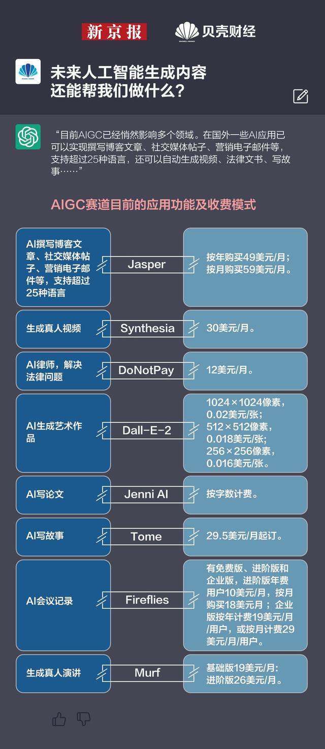 数读｜未来人工智能生成内容还能做哪些工作？