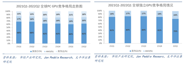 ChatGPT热炒下的受益分支！全球AI芯片市场规模近5000亿，这些上市公司布局相关业务