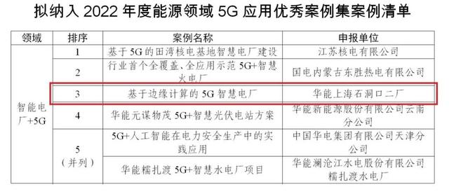 宝山这个企业案例成功入选国家能源局5G应用优秀案例！