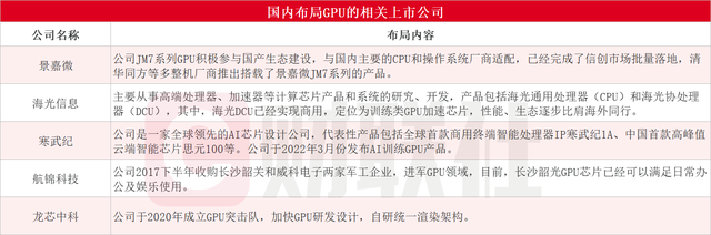 ChatGPT热炒下的受益分支！全球AI芯片市场规模近5000亿，这些上市公司布局相关业务