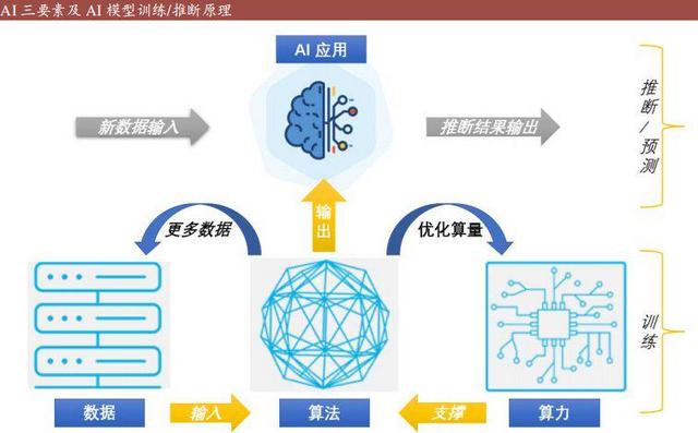 AI新纪元“印钞机”，ChatGPT狂掀涨停，一文了解核心概念股（附股）