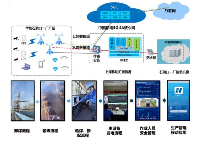 宝山这个企业案例成功入选国家能源局5G应用优秀案例！