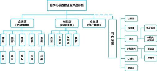 众邦银行“纾困民企”进化论：用数据信用探索小微金融新解法