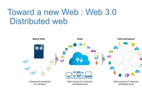 Web 3.0時(shí)代加速到來(lái)，微美全息(WIMI.US)強(qiáng)化數(shù)字人+AIGC產(chǎn)業(yè)迅速崛起