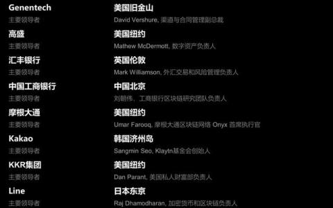 福布斯发布2023全球区块链50强，蚂蚁、百度、建行等中国企业上榜