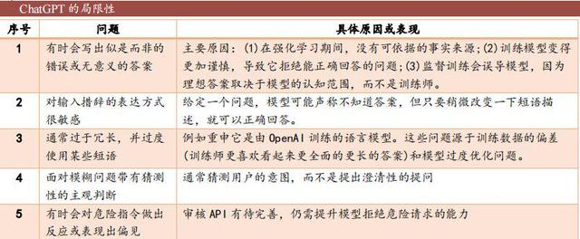 AI新纪元“印钞机”，ChatGPT狂掀涨停，一文了解核心概念股（附股）