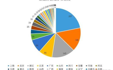 千家中小微企业参与调研，2023年信心何在