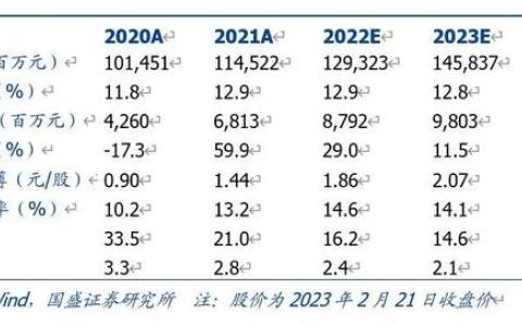 国盛通信｜中兴通讯000063：被低估的5G算力龙头