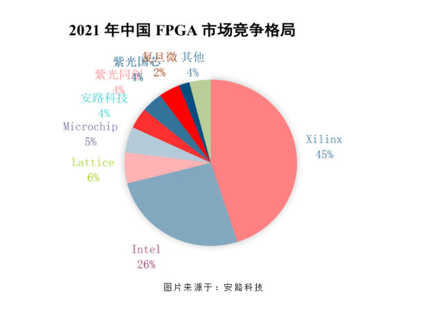 ChatGPT热炒下的受益分支！全球AI芯片市场规模近5000亿，这些上市公司布局相关业务