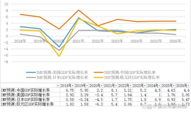 千家中小微企业参与调研，2023年信心何在