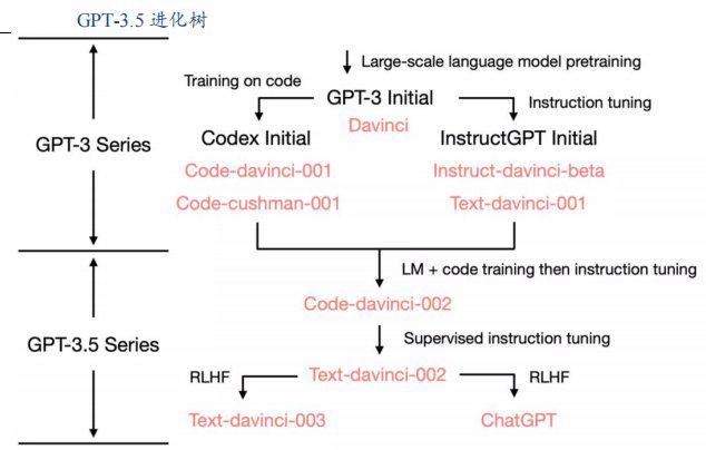 AI新纪元“印钞机”，ChatGPT狂掀涨停，一文了解核心概念股（附股）