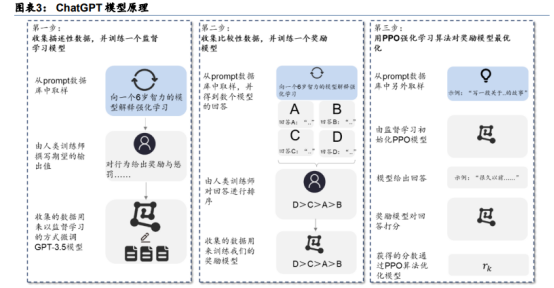 ChatGPT预测2月15日全球大跌，人工智能真的有这个能力？（附个股）