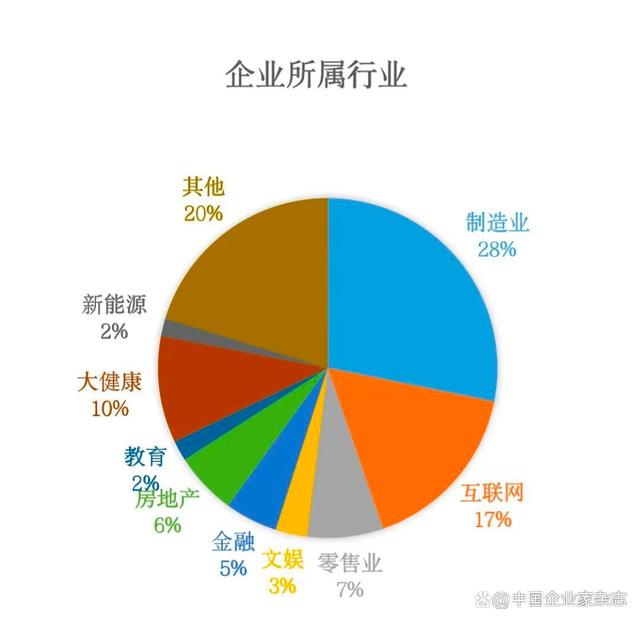 千家中小微企业参与调研，2023年信心何在