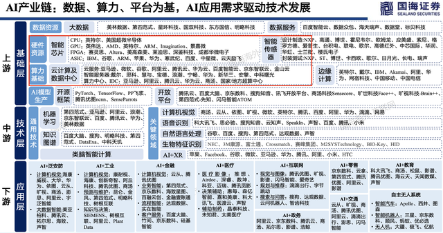 ChatGPT热炒受益分支！智算中心为人工智能夯实“算力底座”，上市公司竞相布局