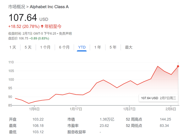 ChatGPT全面引爆AI搜索大战！美银：谷歌具有更大竞争优势