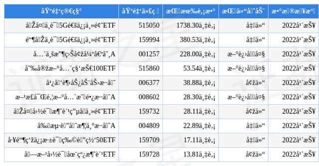 月3日歌尔股份涨10.00%，华夏中证5G通信主题ETF基金重仓该股"