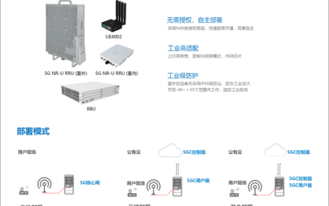 全球首款｜艾靈云原生工業(yè)5G NR-U產(chǎn)品開(kāi)啟專網(wǎng)新篇
