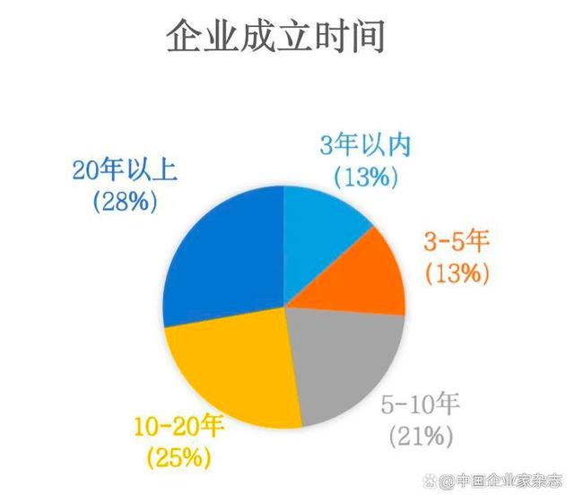 千家中小微企业参与调研，2023年信心何在