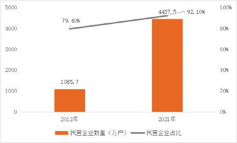 众邦银行“纾困民企”进化论：用数据信用探索小微金融新解法