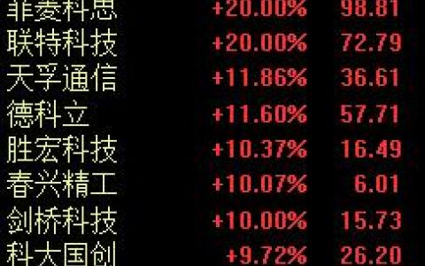 5G概念股震蕩上升 菲菱科思、聯(lián)特科技等漲停