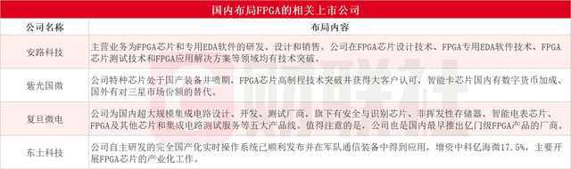 ChatGPT热炒下的受益分支！全球AI芯片市场规模近5000亿，这些上市公司布局相关业务