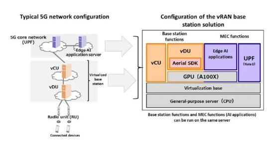 富士通推出全新 5G vRAN 解决方案，以加速 5G AR、XR 技术