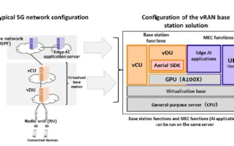 富士通推出全新 5G vRAN 解決方案,，以加速 5G AR,、XR 技術(shù)