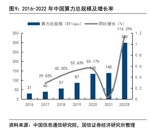 ChatGPT热炒受益分支！智算中心为人工智能夯实“算力底座”，上市公司竞相布局
