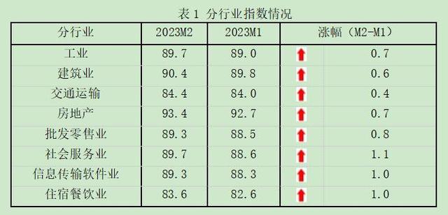 中国中小企业协会：2月中小企业开工率大幅上升，复工达产率稳步提升