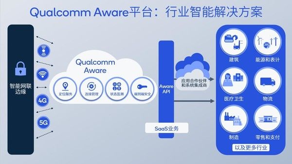 MWC 2023：不止5G、卫星通信、Wi-Fi 7 高通解锁智能网联无限可能