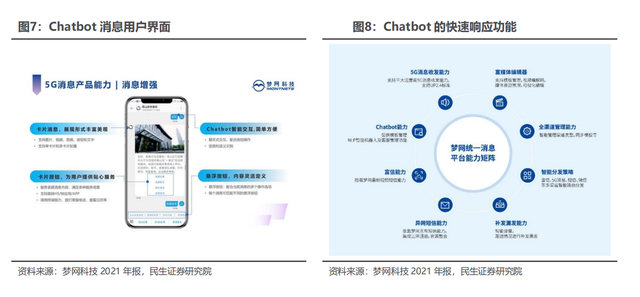 ChatGPT最快落地场景之一！5G消息未来市场规模达3000亿，受益上市公司梳理