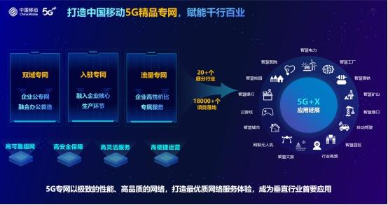 中国移动5G专网亮相2023MWC世界移动通信大会