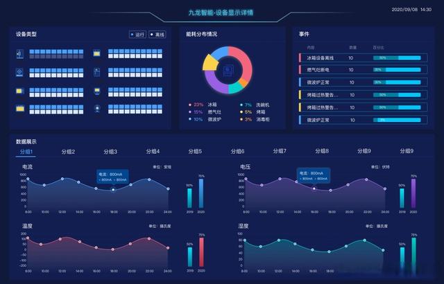 九龙物联：提供基于物联网和信息技术的绿色厨房整体解决方案