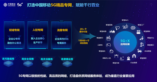 中国移动5G专网亮相2023MWC世界移动通信大会