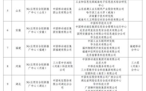 15個主體入選,！第二批5G應用安全創(chuàng)新推廣中心名單公布