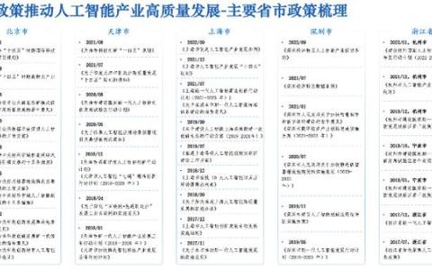 《中国人工智能产业创新活力报告》课题正式启动