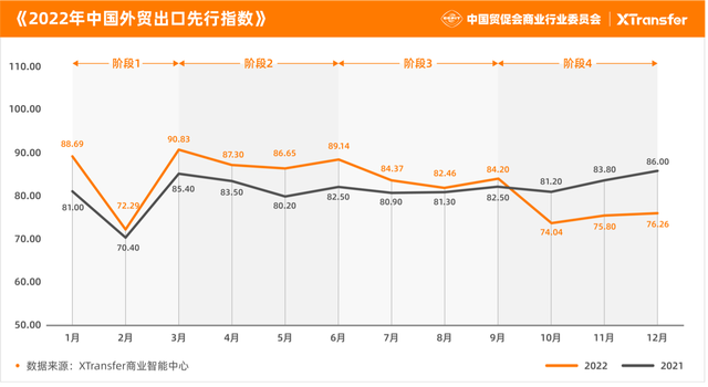 XTransfer发布《2022年中小微企业出口贸易（B2B）指数报告》