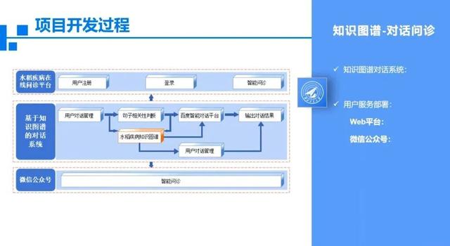 青软集团大数据、人工智能实训室赋能西北工业大学高端软件人才培养