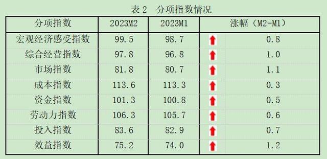 中国中小企业协会：2月中小企业开工率大幅上升，复工达产率稳步提升