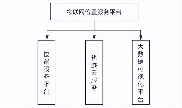 我秀中国告诉你什么是专业级的物联网位置服务平台