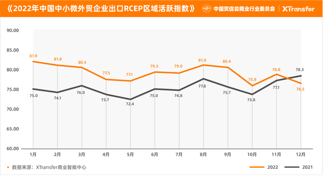 XTransfer发布《2022年中小微企业出口贸易（B2B）指数报告》