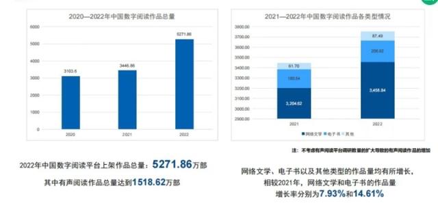 2022年中国人均看3.33本电子书 中国移动咪咕以元宇宙助力数字阅读行业新增长