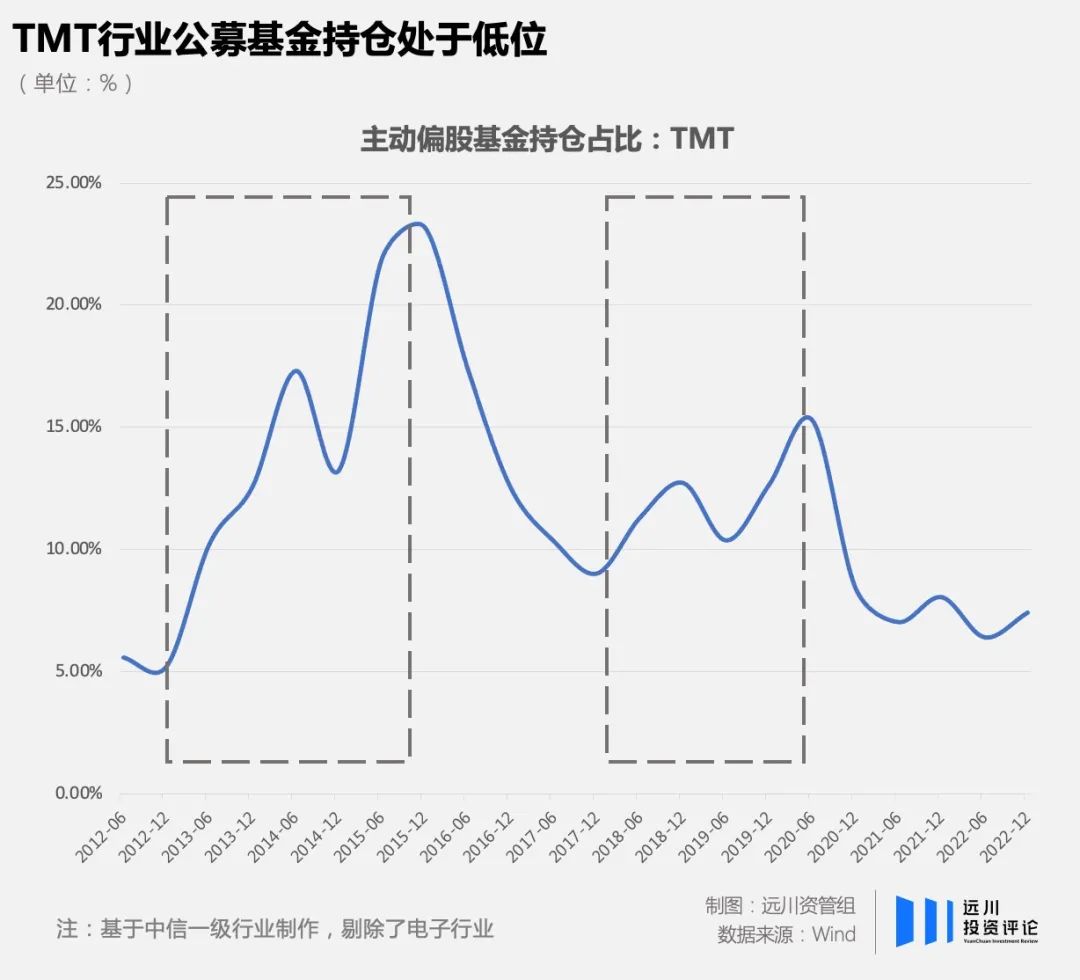 AI“百模大战”帷幕拉开：A股一众概念股傍上流量密码“直道冲锋”，业绩烂泥也想“弯道超车”，基金经理并未“大干快上”