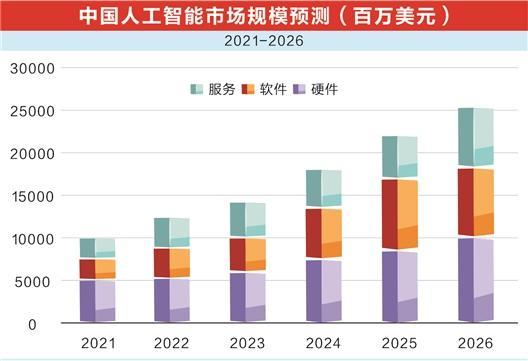 科技巨头纷纷布局，人工智能“iPhone时刻”已到？