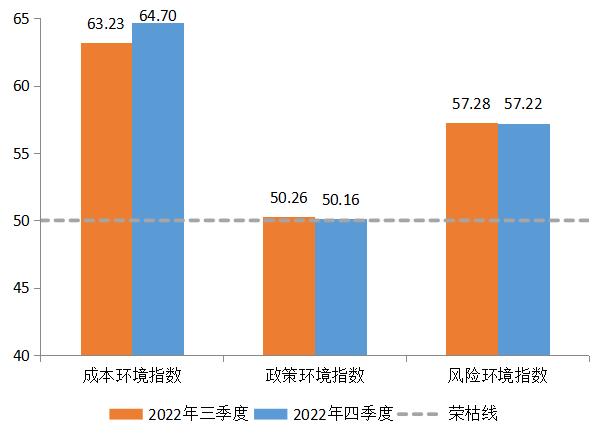 新华指数｜普惠金融-小微指数：小微企业发展信心更足、活力更旺